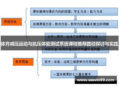 体育减压运动与抗压体能测试系统课程推荐路径探讨与实践