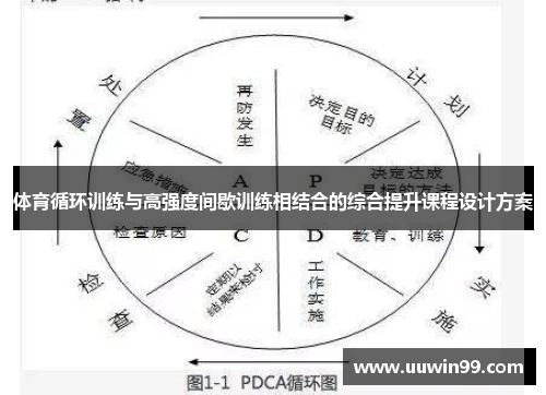 体育循环训练与高强度间歇训练相结合的综合提升课程设计方案