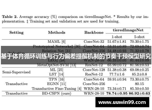 基于体育循环训练与行为偏差提醒机制的节奏干预模型研究
