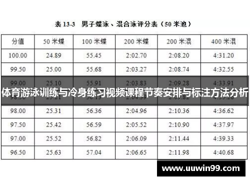 体育游泳训练与冷身练习视频课程节奏安排与标注方法分析
