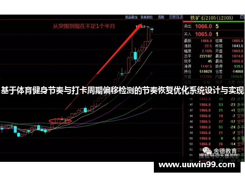 基于体育健身节奏与打卡周期偏移检测的节奏恢复优化系统设计与实现