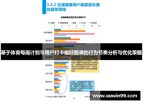 基于体育每周计划与用户打卡偏好图谱的行为节奏分析与优化策略